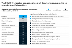 Why the packaging machine industry will develop rapidly after the coronavirus pandemic？